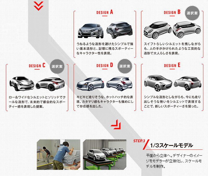 Suzuki-Swift-Design