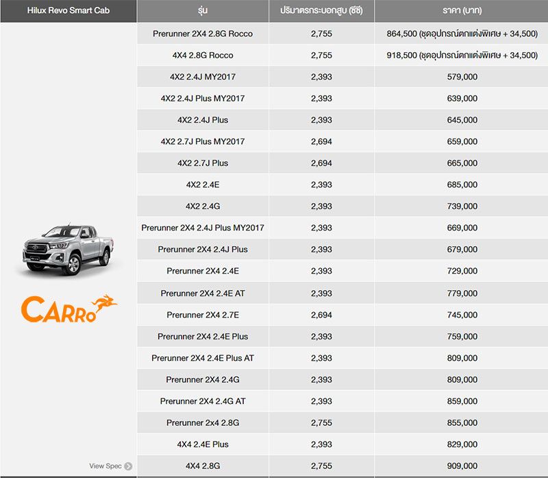 Toyota-Hilux-Revo-Smart-Cab-2018-Price
