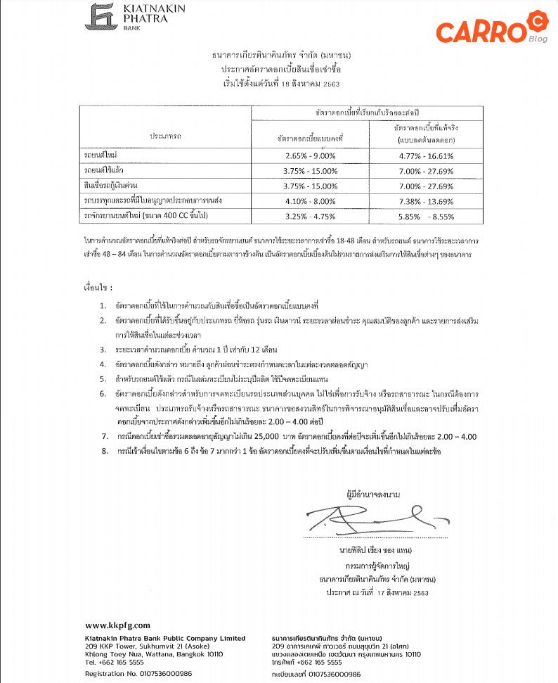 Kiatnakin-Phatra-Secondhand-Interest-Rate-2021