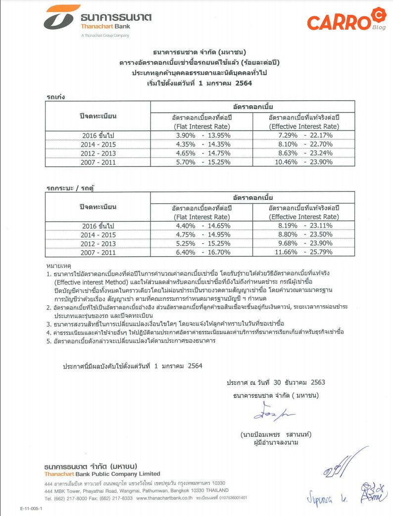 Thanachart-Bank-Secondhand-Interest-Rate-2021